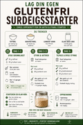 Gratis Glutenfri surdeigsstarter