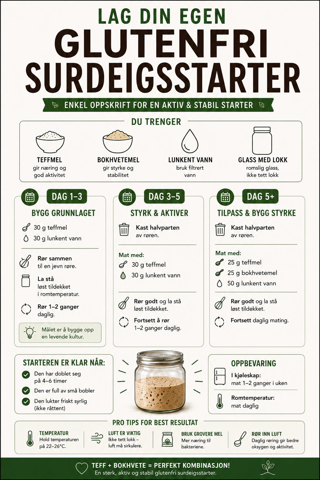 Gratis Glutenfri surdeigsstarter
